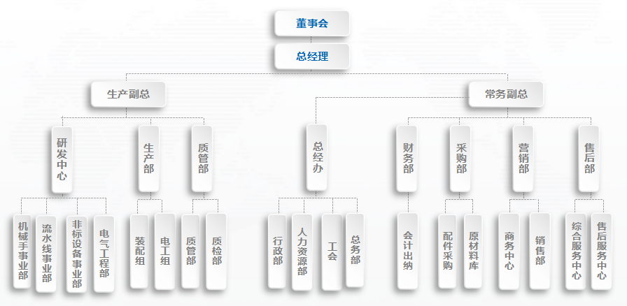 江蘇昱博自動(dòng)化設(shè)備有限公司